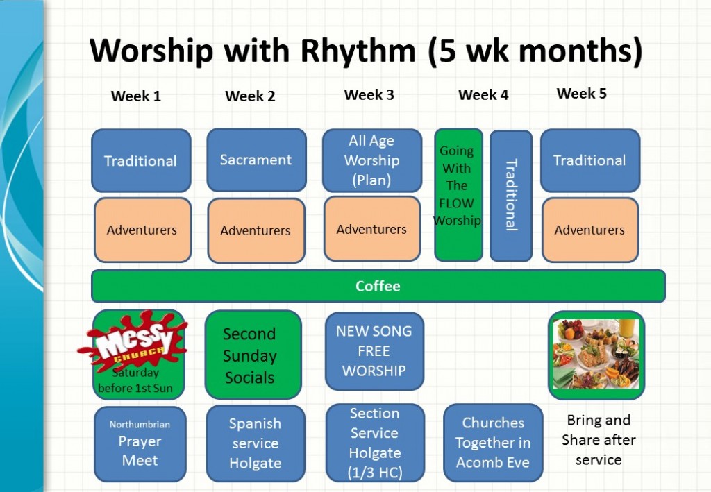 5 Week Rhythm